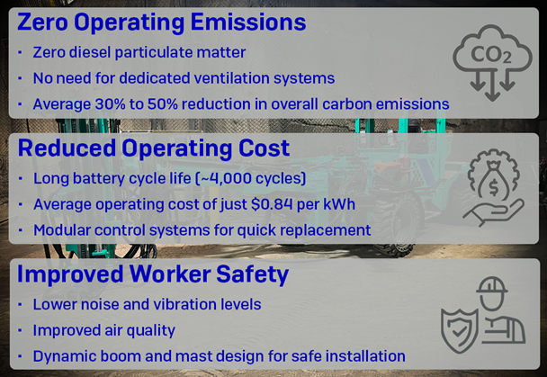 Battery Powered Advantages