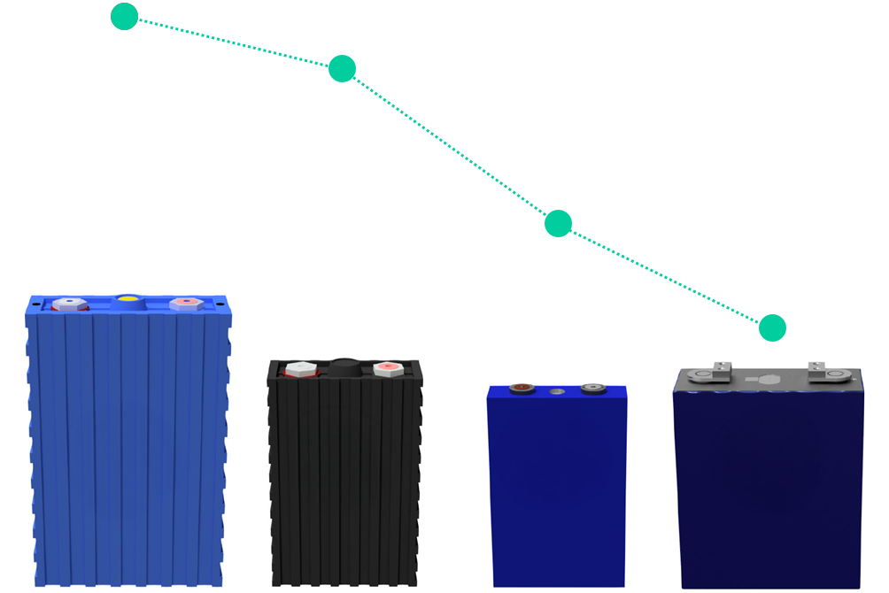 Battery Cell Comparison Chart